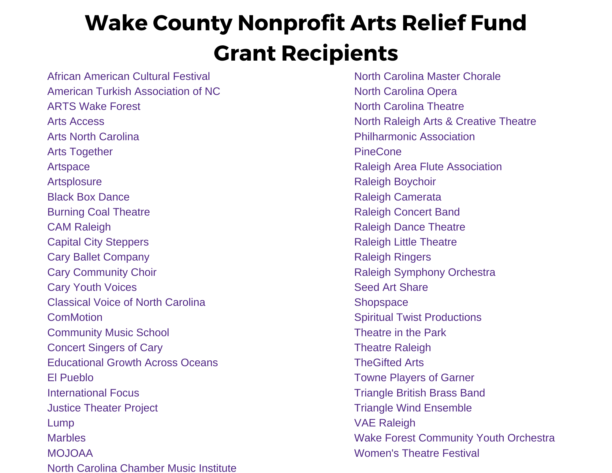 Wake County Nonprofit Arts Relief Fund Recipients